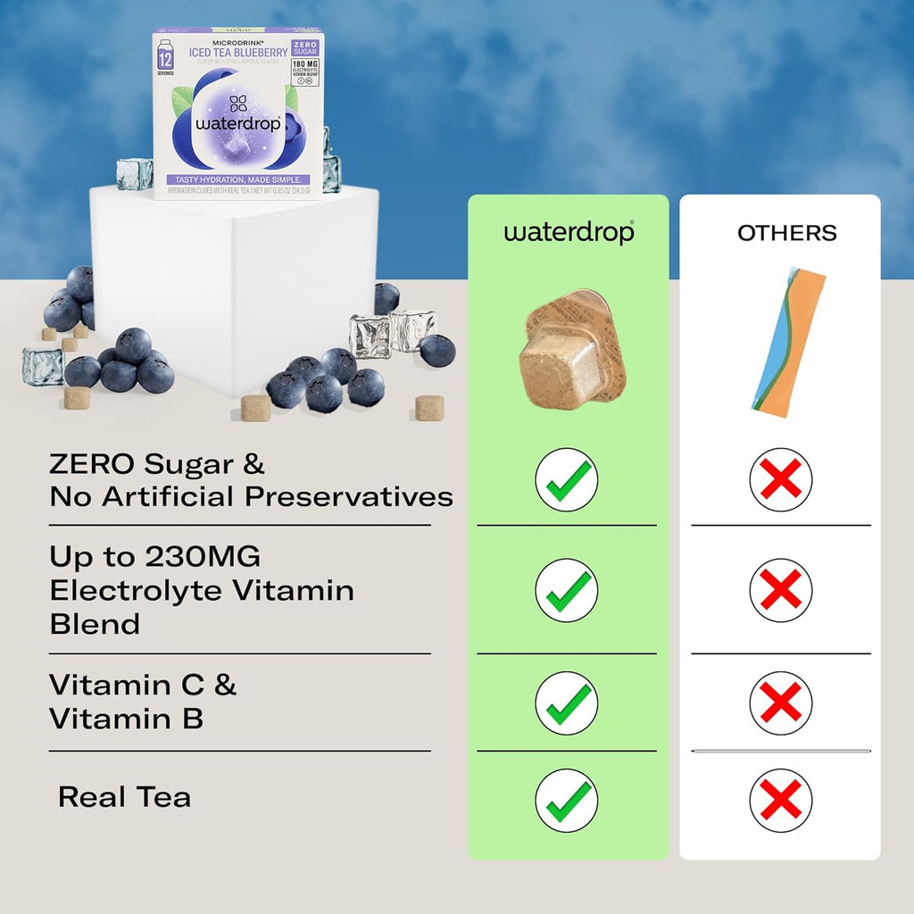 Waterdrop Hydration Cubes with Electrolytes, Vitamins C and Vitamin B3, Blueberry Iced Tea Flavor Water Enhancer Cubes for Still & Sparkling Water, Gluten Free, Low Calorie, Sugar Free, 24 Count
