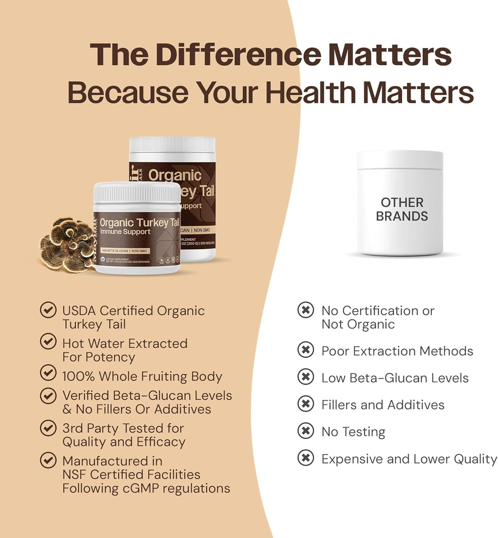 Turkey Tail Mushroom Powder - Organic Mushroom Powder For Immune Support Digestive Health & Immune Response Support Supplement - Hot Water Extracted, 45% Beta-Glucans - 3.05 oz (100 Servings)
