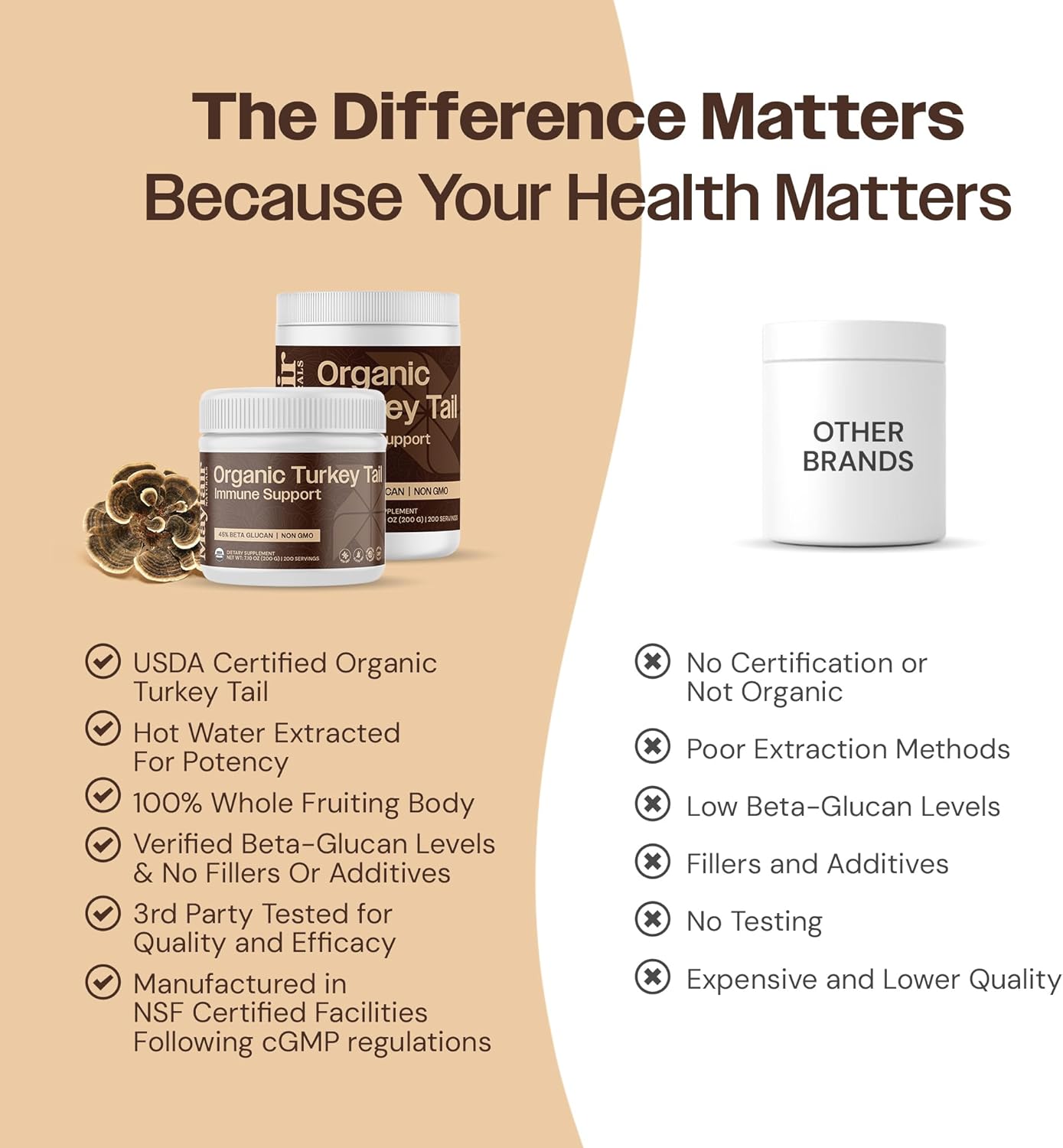 Turkey Tail Mushroom Powder - Organic Mushroom Powder For Immune Support Digestive Health & Immune Response Support Supplement - Hot Water Extracted, 45% Beta-Glucans - 3.05 oz (100 Servings)