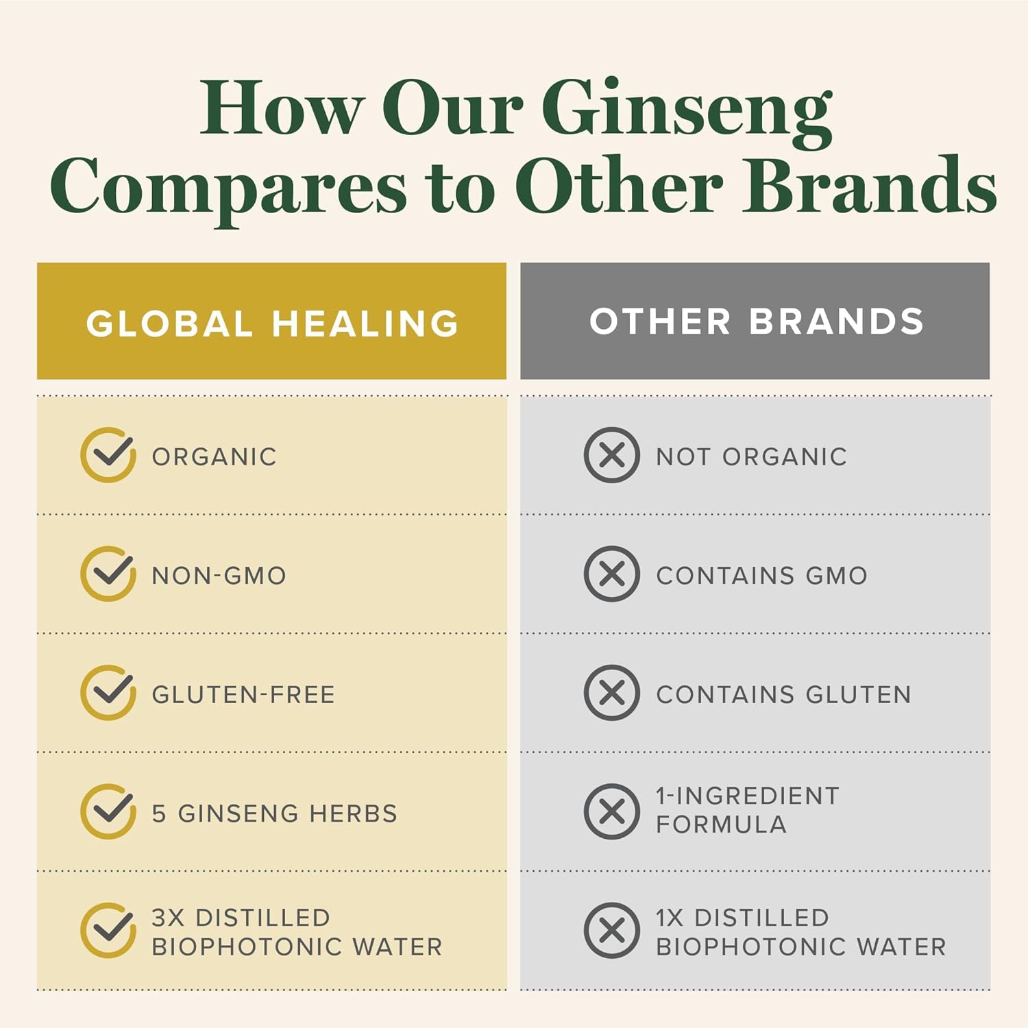 Global Healing Center - Ginseng - Organic Raw Herbal Extract - Liquid Panax Supplement Drop Promotes Energy - Korean and Siberian Ginseng Supplement, Maca, Ashwagandha - Non-GMO - 2 Fl Oz