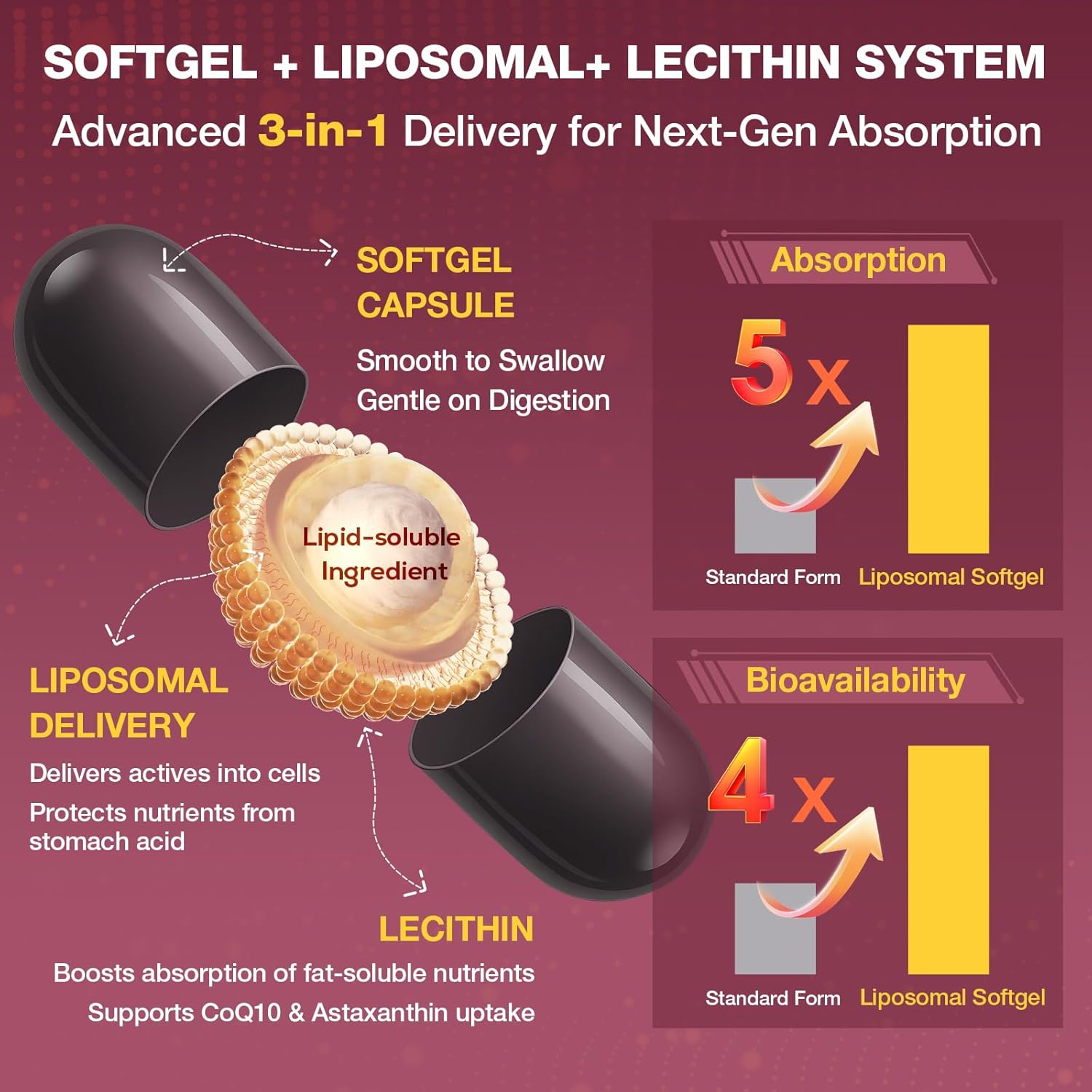 Liposomal Red Yeast Rice 1200mg with CoQ10 & Astaxanthin – Extra Strength Cholesterol, Cardiovascular & Metabolic Support – High Absorption – Citrinin-Free, 120 Softgels