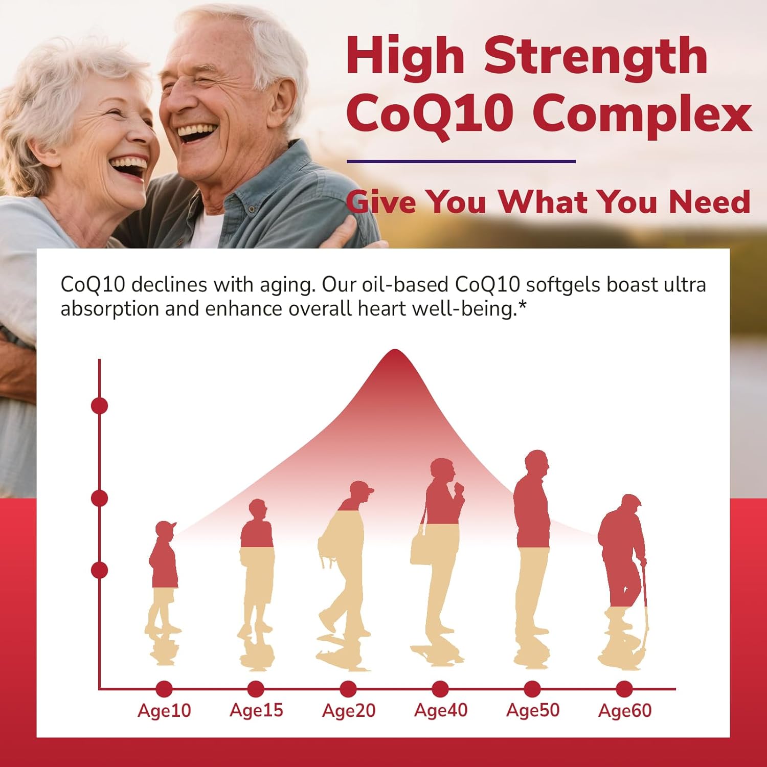 CoQ10 200mg, Ubiquinone with PQQ, Folate, Niacin, K2, D3, Black Pepper, High Absorption, Powerful Antioxidant, Heart Health, Energy Booster, Immunity, 120 Easy to Swallow Softgels