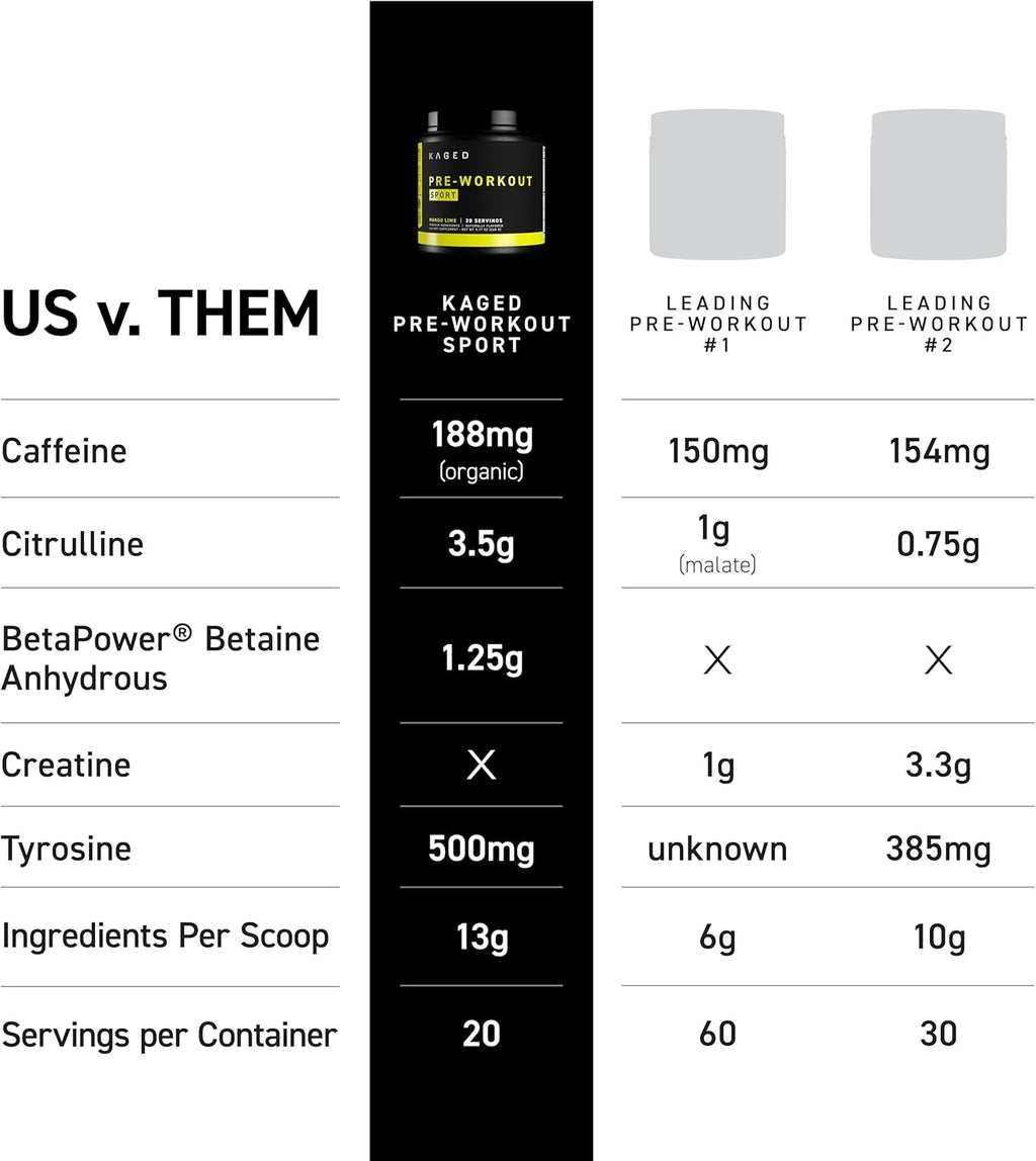 Kaged Sport Pre Workout Powder for Men & Women, Mango Lime, Sport Certified, 188mg Caffeine, Nitric Oxide Supplement, Beta Alanine for Energy, Weightlifting, Cardio Endurance & Strength, 20 Servings