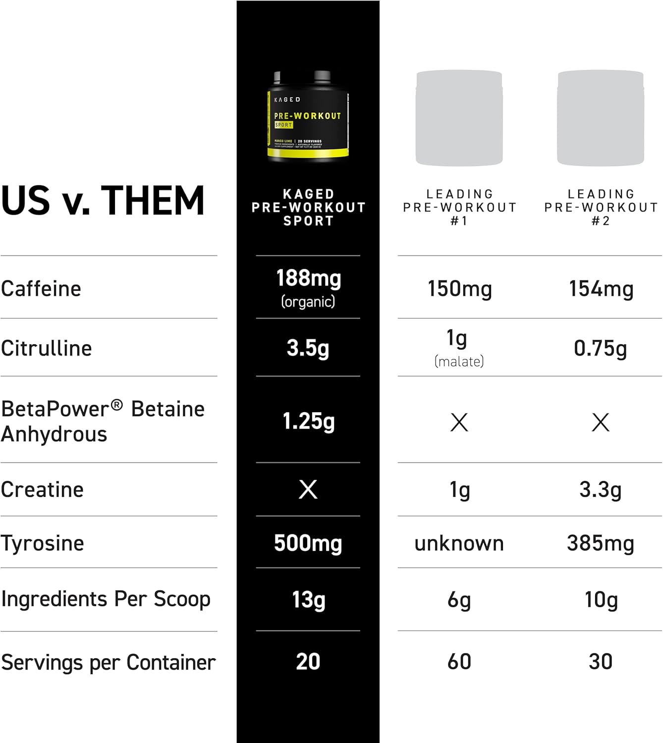 Kaged Sport Pre Workout Powder for Men & Women, Mango Lime, Sport Certified, 188mg Caffeine, Nitric Oxide Supplement, Beta Alanine for Energy, Weightlifting, Cardio Endurance & Strength, 20 Servings