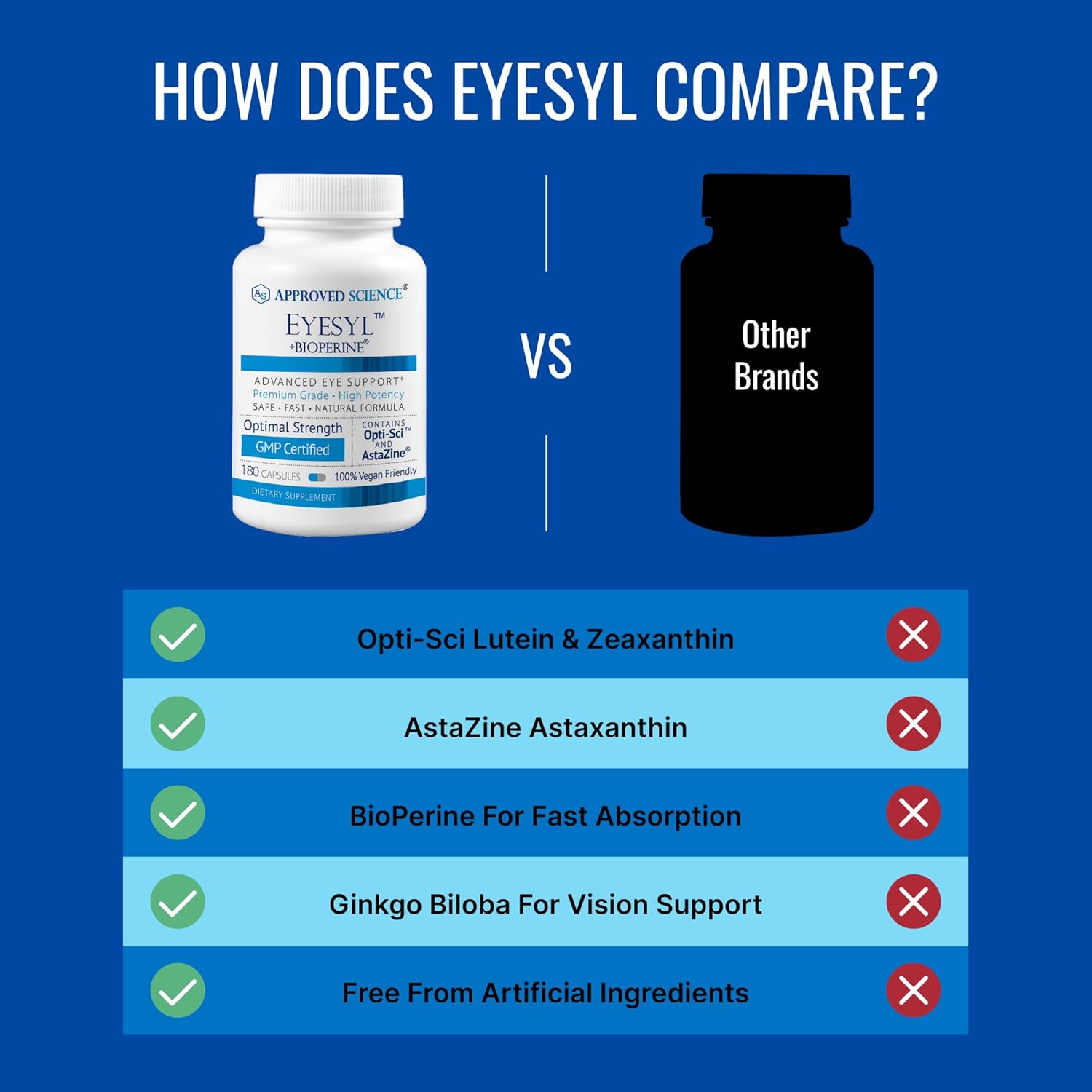 Approved Science EyeSyl - Eye Support Supplement - Chromium Picolinate, Taurine, Lutein, Zeaxanthin, Bilberry, BioPerine - 3 Month Supply - 180 Capsules - Made in USA