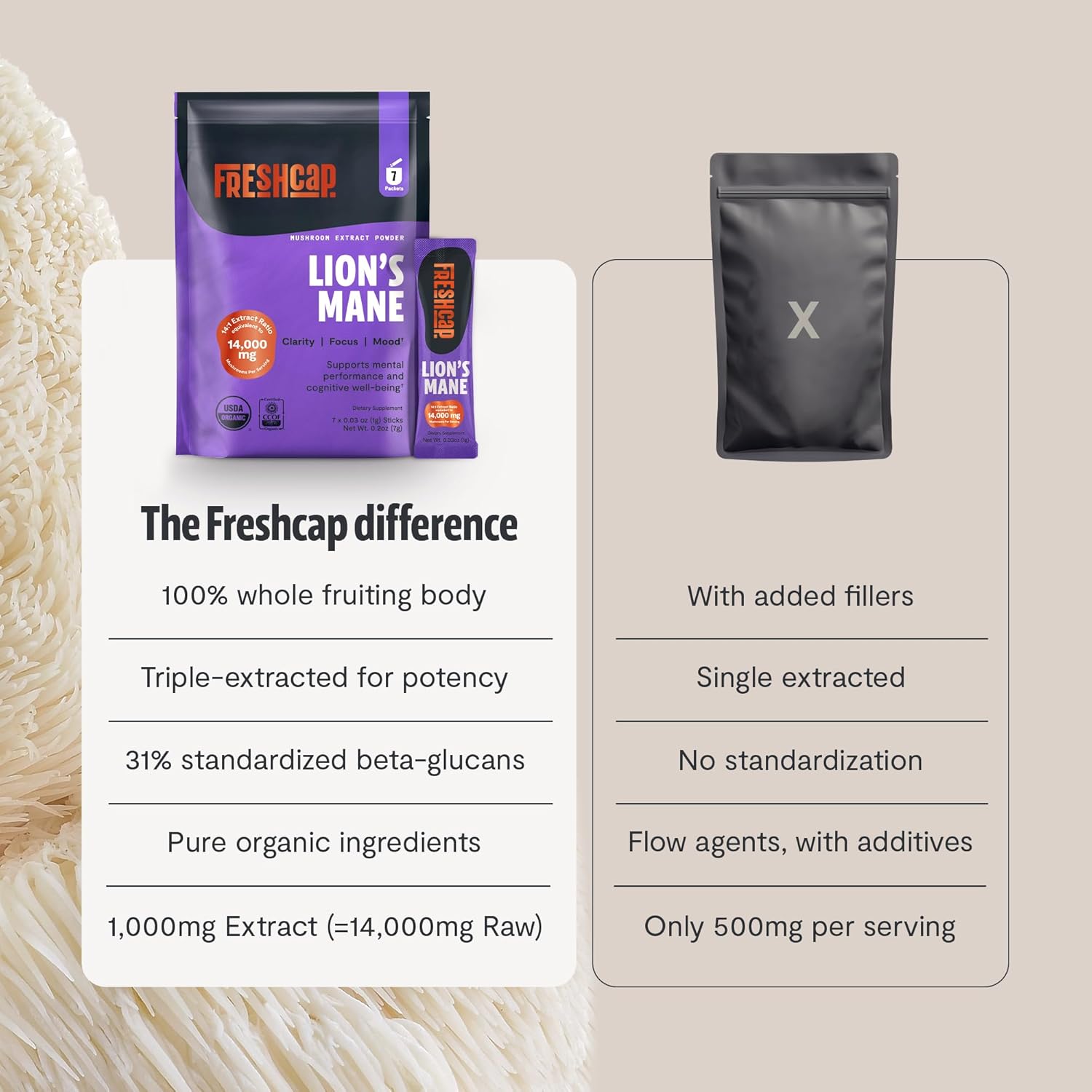 FreshCap Lions Mane Powder 14,000 mg - Lion's Mane Mushroom Powder, 31% Beta-Glucans Nootropic Lions Mane Extract High Potency 14:1 for Memory, Focus & Clarity - Brain & Cognitive Support (7 Sticks)