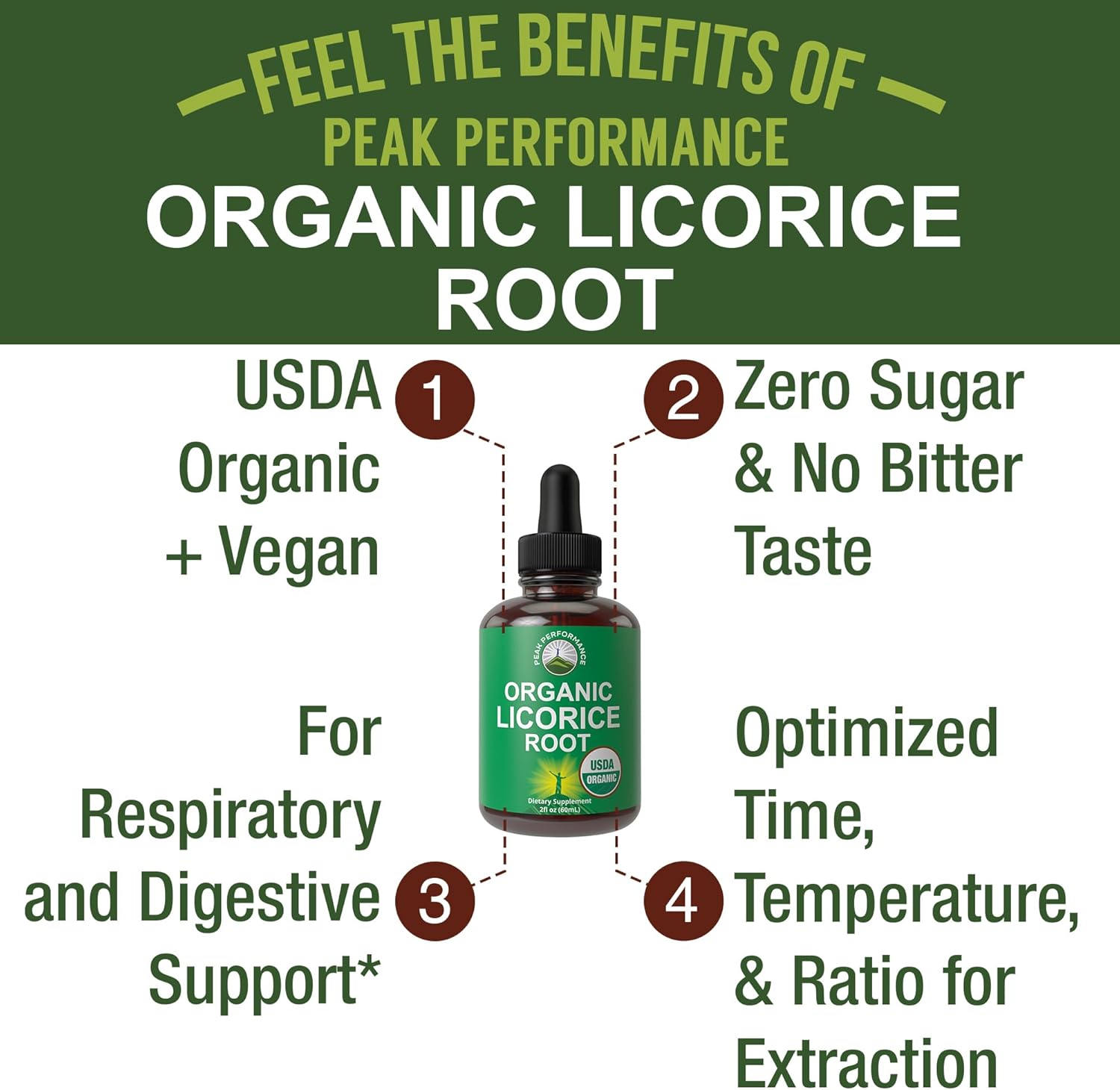 USDA Organic Licorice Root Extract Liquid Drops Supplement. Vegan Tincture for Digestion + Respiratory Health. Extracto de Regaliz Root Oil Herb. Zero Sugar, Gluten Free Supplements for Women and Men