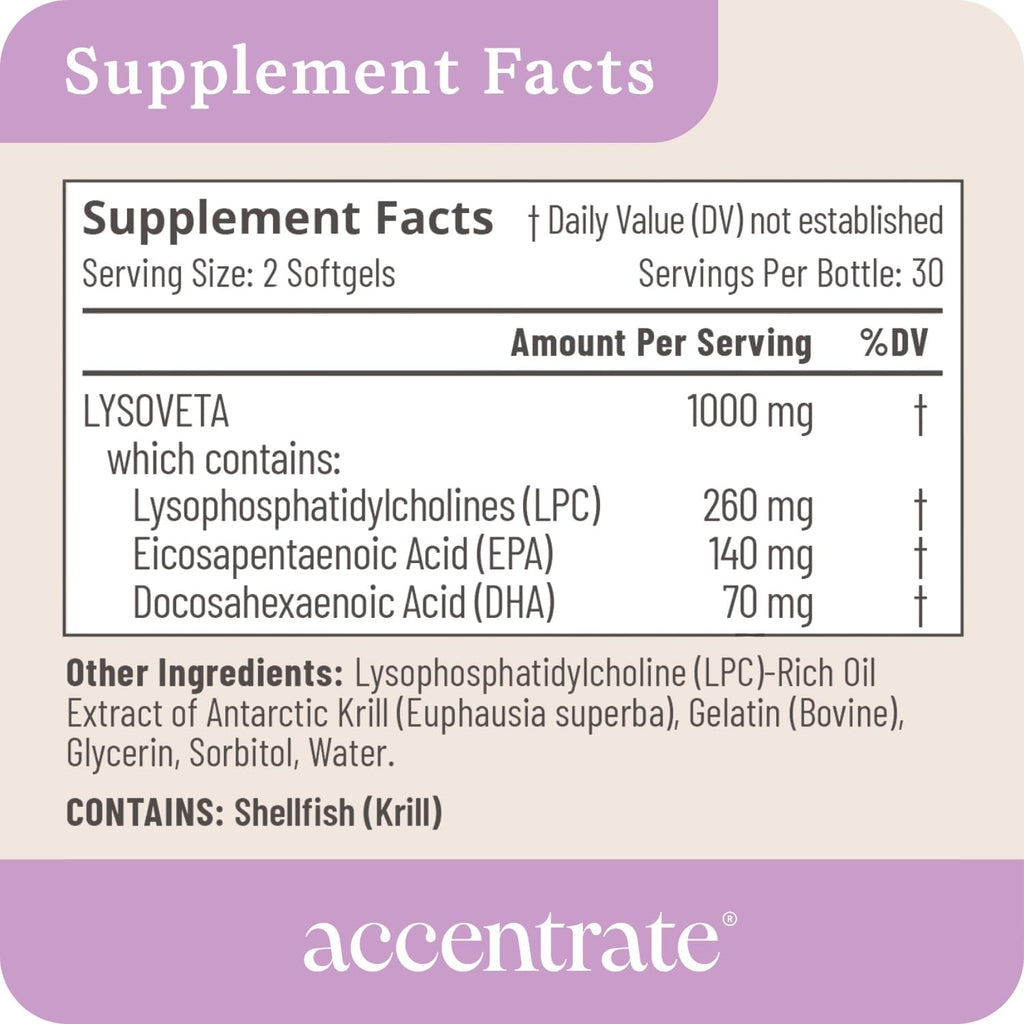 Omega 110 w/LYSOVETA LPC | EPA & DHA Supplements for Brain & Retina Health | Focus, Attention, Memory, Mood & Vision | 6X Higher Absorption Than Fish Oil | High Potency Omega-3 LPC-DHA