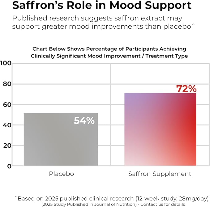 Saffron Extract 88.5mg - Real Saffron Proof (Scan QR for Lab Results) - Dopamine Serotonin Mood Support for Women - Only 3 Clean Ingredients - 60 Day Supply - Vegan USA Made