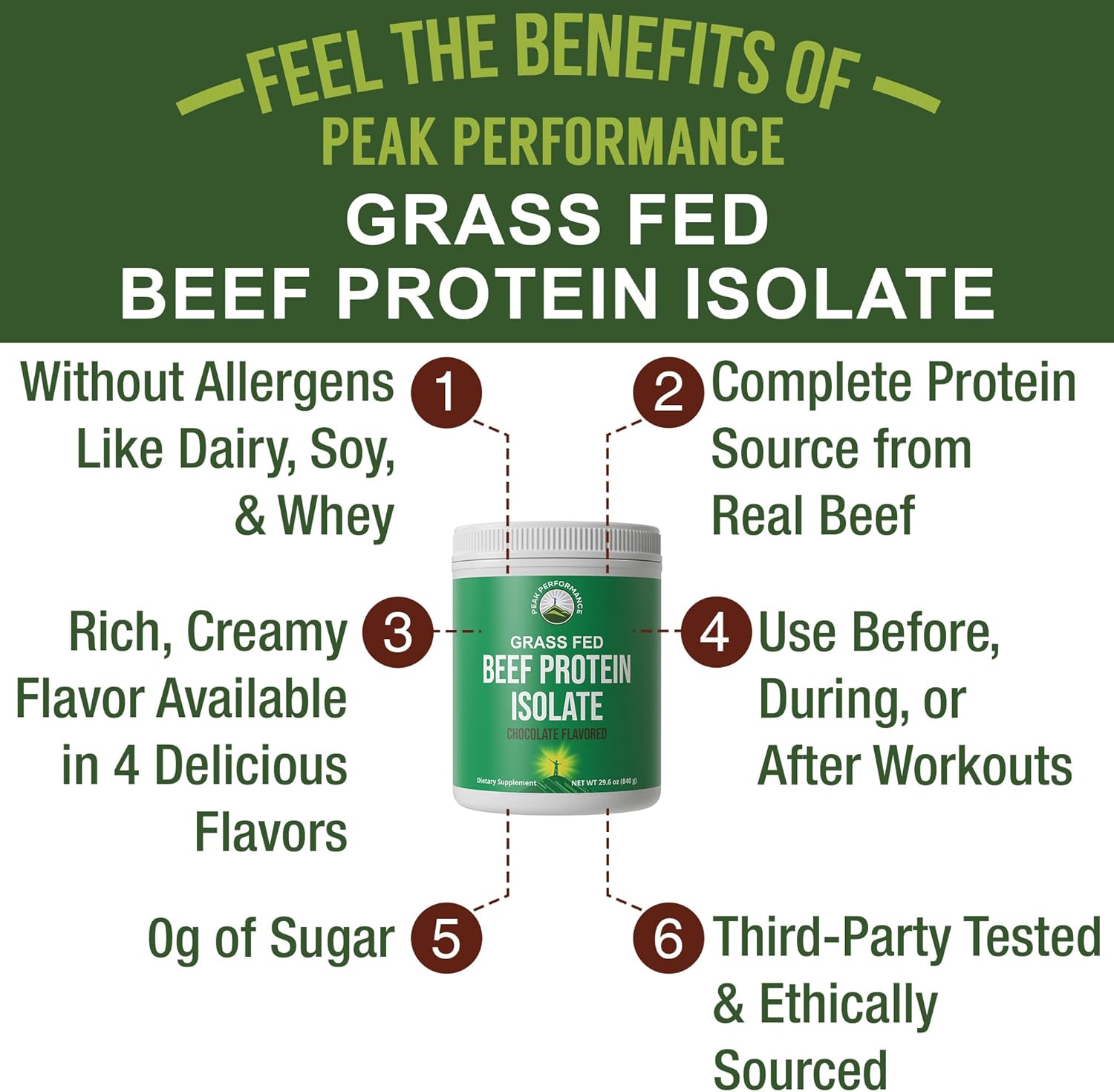 Grass Fed Beef Protein Powder - Lactose Free Great Tasting Beef Protein Isolate. Complete Animal Based Non Dairy Paleo Carnivore Supplement for Prime Muscle Building. No Whey. Chocolate Flavor