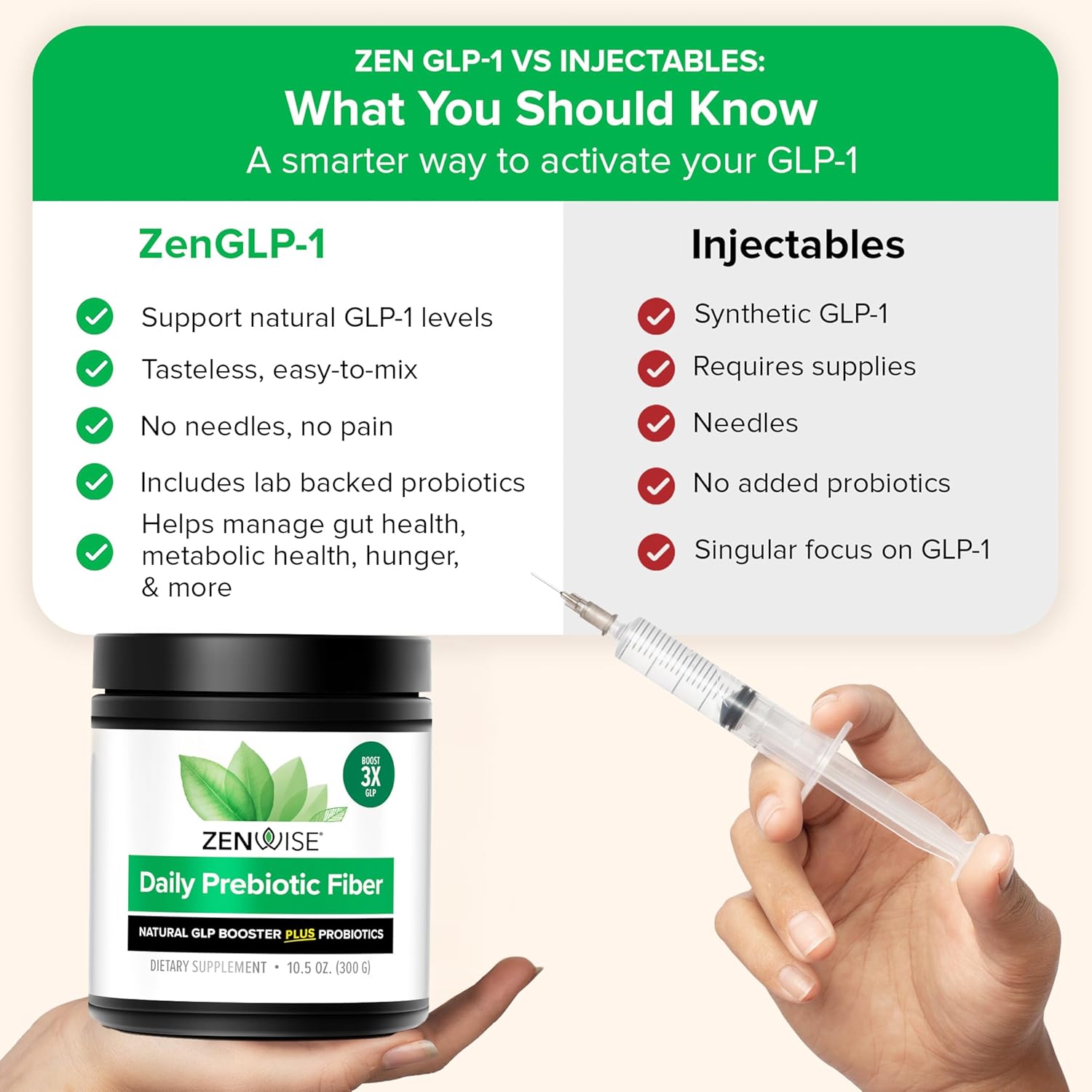 Zenwise Health ZenGLP-1, Natural GLP-1 with Metabolic Probiotics to Help Control Hunger & Cravings and Support Digestive Health - GLP-1 Supplement Support for Women & Men - 30-Day Serving