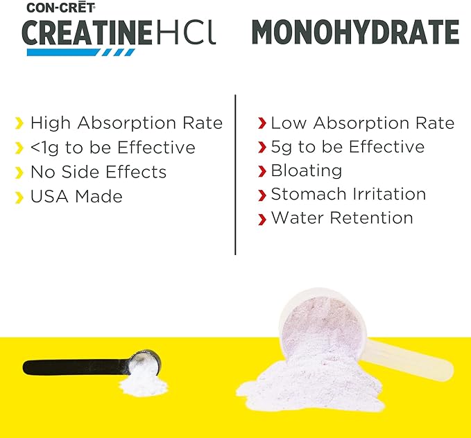 CON-CRET Creatine HCl Powder | Muscle, Cognitive, Cellular Energy Support | No Bloating or Cramps | USA Made & NSF Certified | Pineapple (100 Serving)