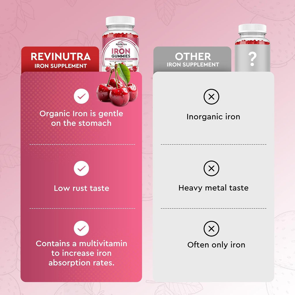 Iron Gummies with Zinc, Calcium, Vitamin C, B6 & B12 | Iron Supplement for Women, Men & Kids | Supports Anemia & Deficiency, Blood Builder & Cell Formation | Chewable Cherry Flavor | 60 Gummies