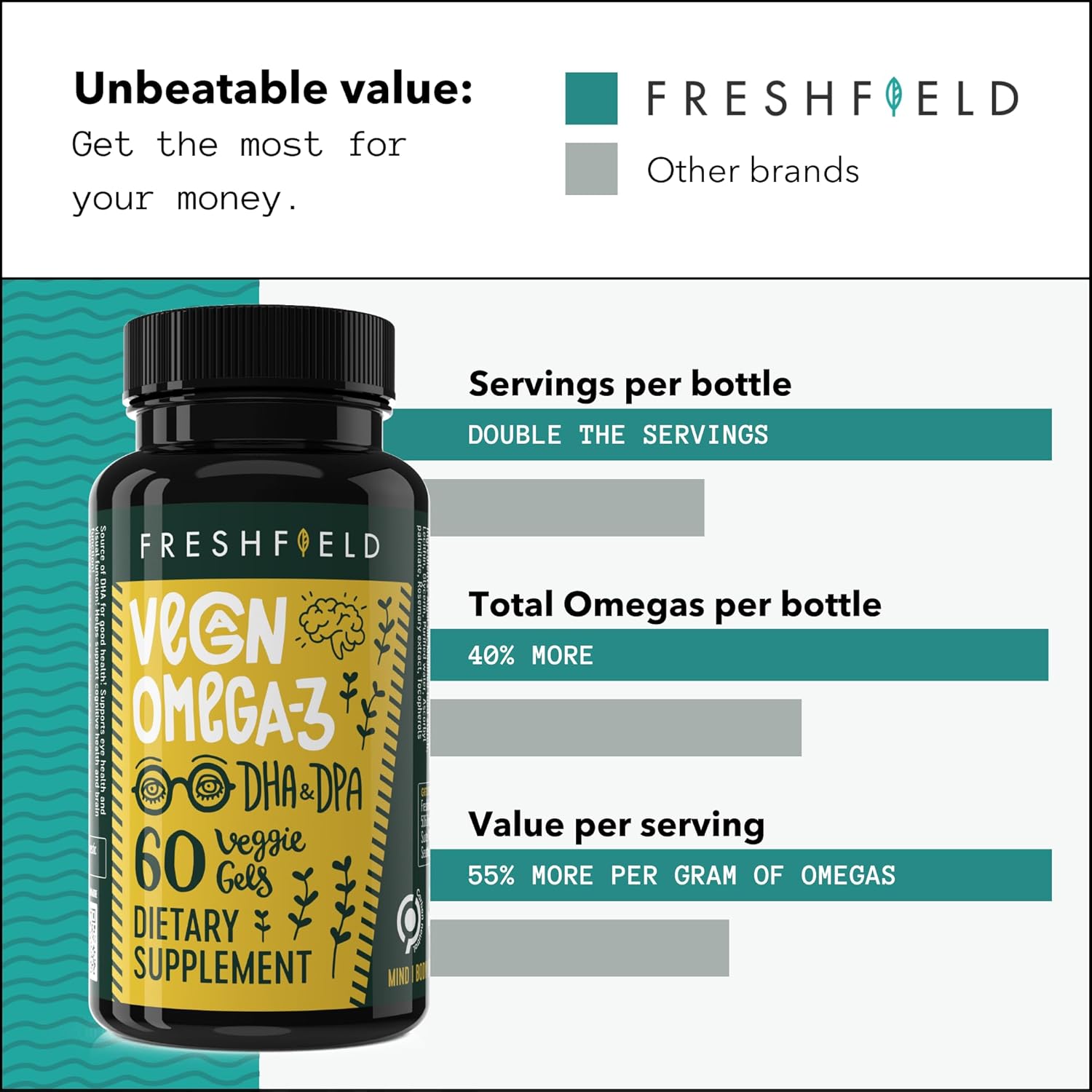 Freshfield Vegan Omega 3 DHA: Algae Oil, Most Reviewed, Carrageenan Free, Sustainably Sourced, Tested, No Heavy Metals, Fish Oil Alt, Plant Based Omega. Supports Heart, Brain, Joint Health w/DPA