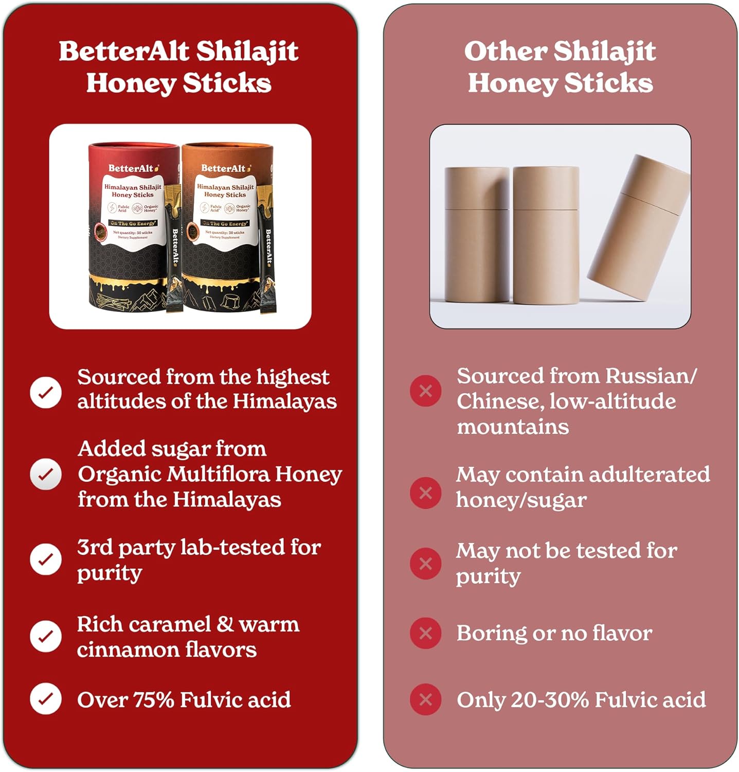 Pure Himalayan Shilajit Sticks with Organic Honey, Saffron| Easy to Consume|30 Sticks for Energy Boost & Immune Support, 85+ Trace Minerals, 75%+ Fulvic Acid (Pack of 2) Cinnamon + Caramel