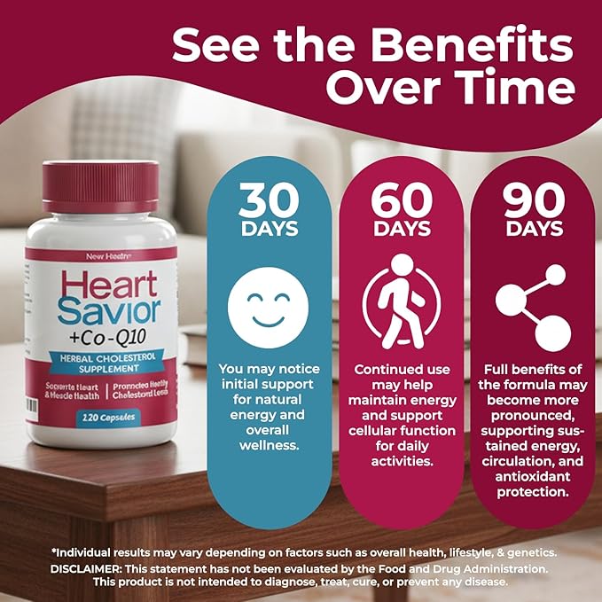 Natural Supplement with CoQ10, Red Yeast Rice, Niacin, Policosanol and Guggul. The Natural Way. by New Health Plus 60 MG Co-Q10 (120 caps)