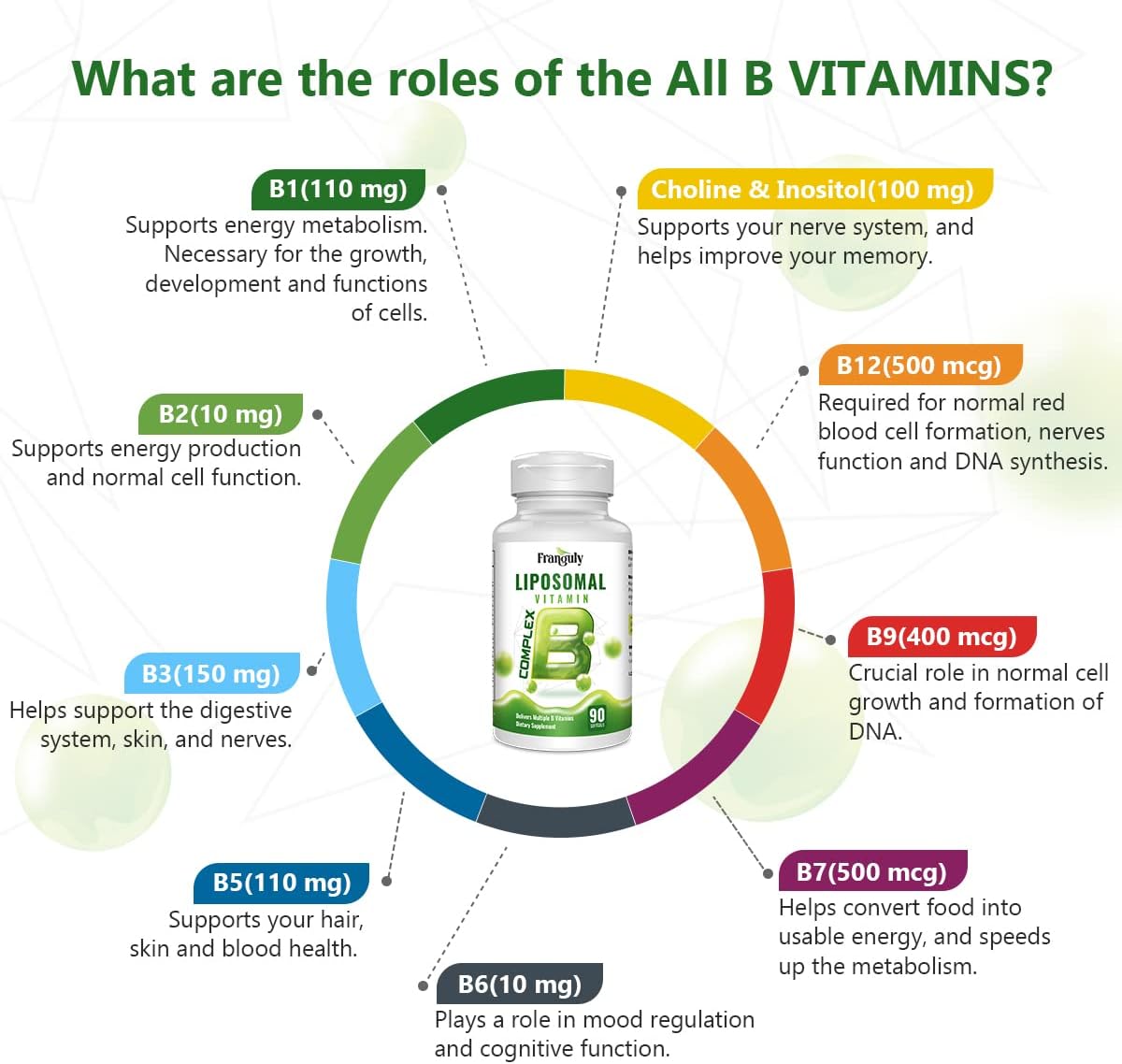 Active B Complex Liposomal B Vitamins with Choline Inositol, 90 Softgels High Potency B1, B2, B3, B5, B6, Biotin, Folate, Methylated B12- Immune, Energy, Brain Heart Support Supplements