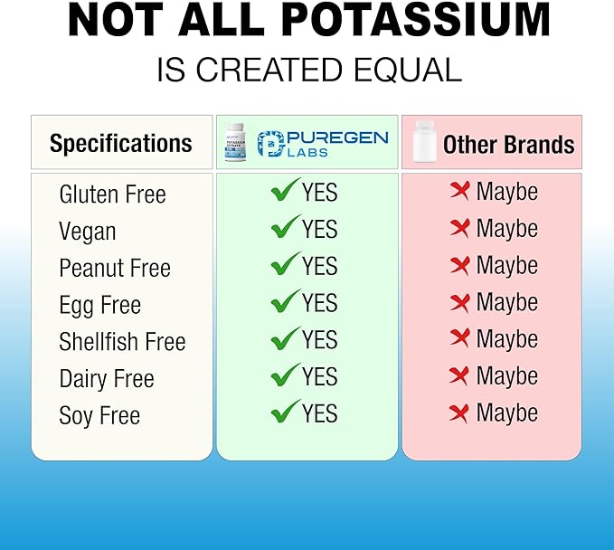Puregen Labs Potassium Citrate 99 mg of Elemental Potassium Supplement | No Harmful Additives | Non-GMO, Gluten Free - 500 Vegetarian Capsules