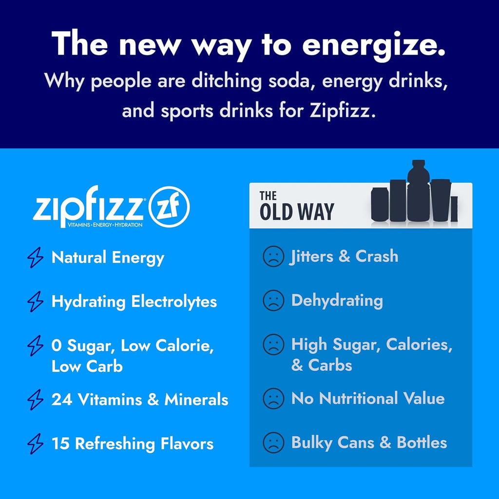 Zipfizz Daily Energy Drink Powder, Blood Orange, 20 Pack | 3-in-1 Sustained Energy, Rapid Hydration, and Essential Vitamins | Sugar-Free | Electrolyte Powder | Contains Vitamin B-12 & Antioxidants