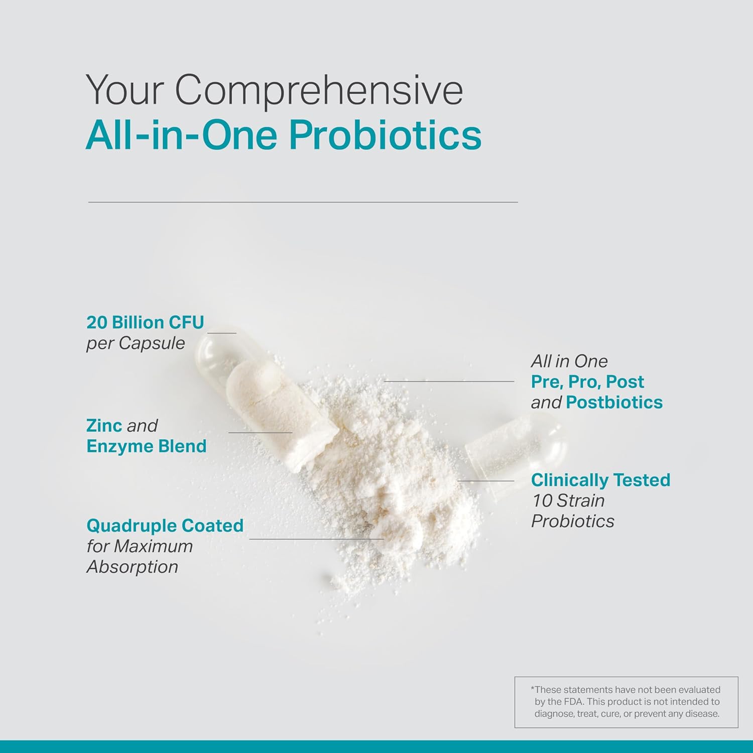 Complete Probiotic Blend: 5-in-1 Digestive Enzymes, Zinc, Postbiotic, Prebiotics and Probiotics for Women & Men, Provitalize for Women Digestive & Gut Health | 10 Strains 20 Billion CFU, 60ct Softgels