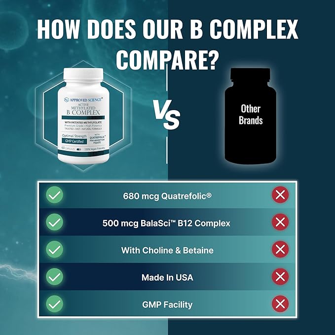 Approved Science Methylated B Complex – Full-Spectrum B-Vitamins, Quatrefolic Folate (5-MTHF), Choline, Betaine - 60 Capsules