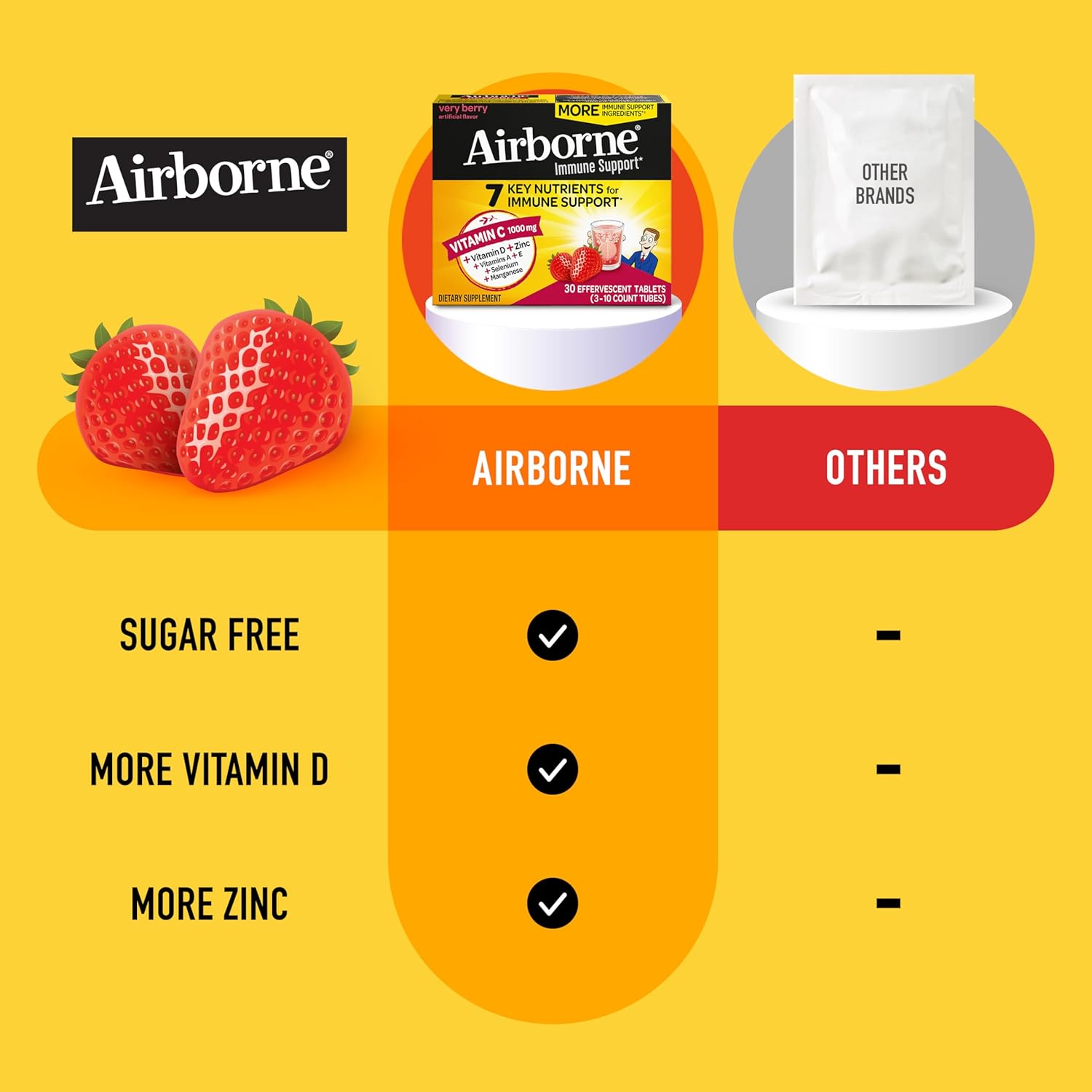Airborne 1000mg Vitamin C with Vitamin D & Zinc, Sugar Free Multivitamin Immune Support Supplement, Antioxidants Vitamins A C & Vitamin E, 30 Effervescent Tablets, Very Berry Flavor