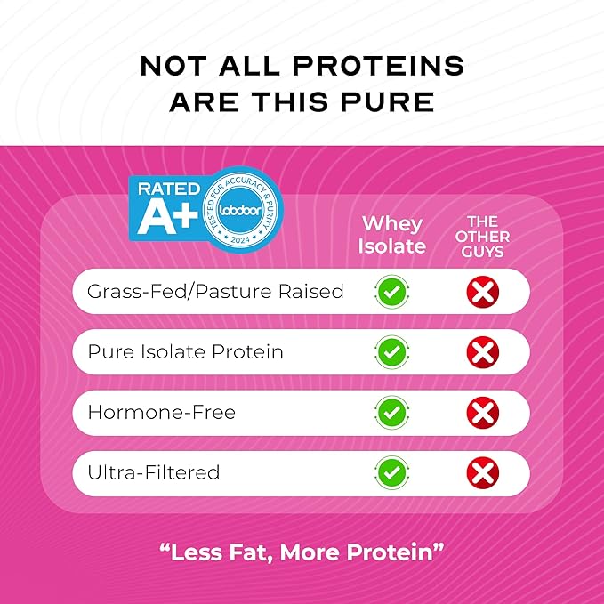 Muscle Feast Grass-Fed Whey Protein Isolate, All Natural Hormone Free Pasture Raised, Whey Isolate Protein Powder for Men and Women, Gluten-Free, Delicious Isolate Protein - Strawberry Cheesecake, 2lb