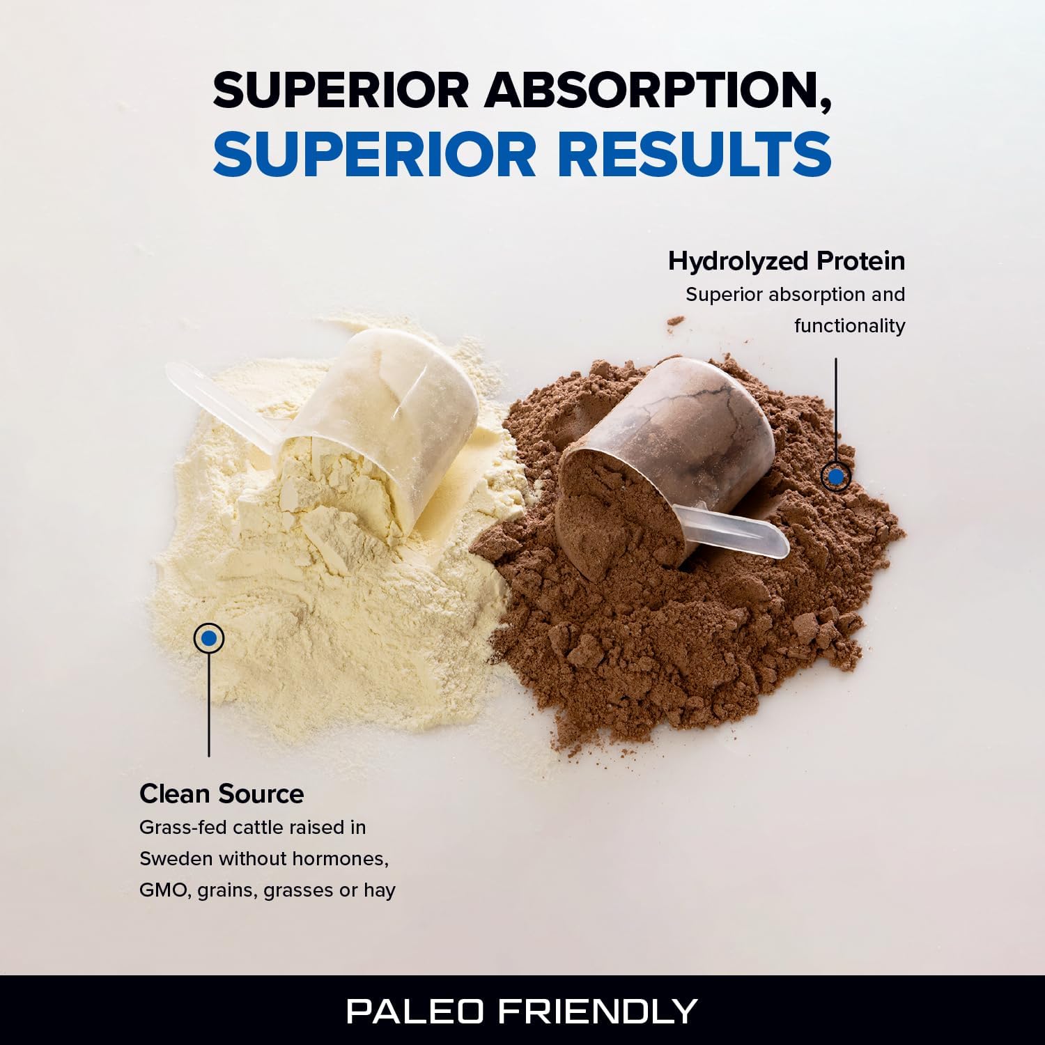 Beef Protein Powder - NSF Certified for Sport Hydrolyzed Protein - Highly Absorbable with Amino Acids & Collagen Precursors - Bone Broth Protein for Athletes (Vanilla, 30 Servings)