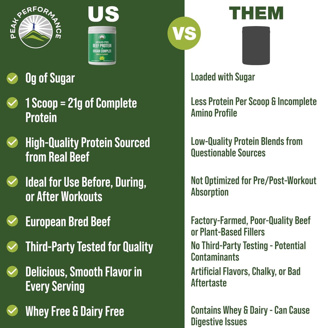 Grass Fed Beef Protein Powder + Organ Complex. Lactose Free Great Tasting Beef Protein Isolate + Organs. Animal Based Non Dairy No Whey Paleo Carnivore Supplement for Muscle Building. Vanilla Flavor