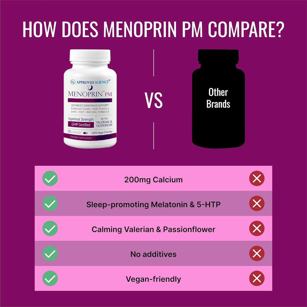 Approved Science Menoprin PM - Advanced Menopause Support - Protykin, Black Cohosh - 1 Bottle Menoprin PM - 30 Capsules - Vegan