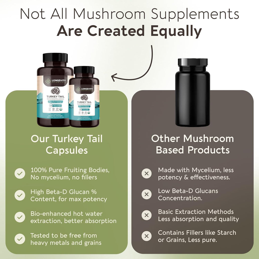 Organic Turkey Tail Mushroom Capsules Supplement (240) | Pure Fruiting Body 10:1 High Strength Extract | 50% Beta-D Glucans | 9,000mg Raw Equivalent Per Serving | Immune, Gut & Microbiome Support
