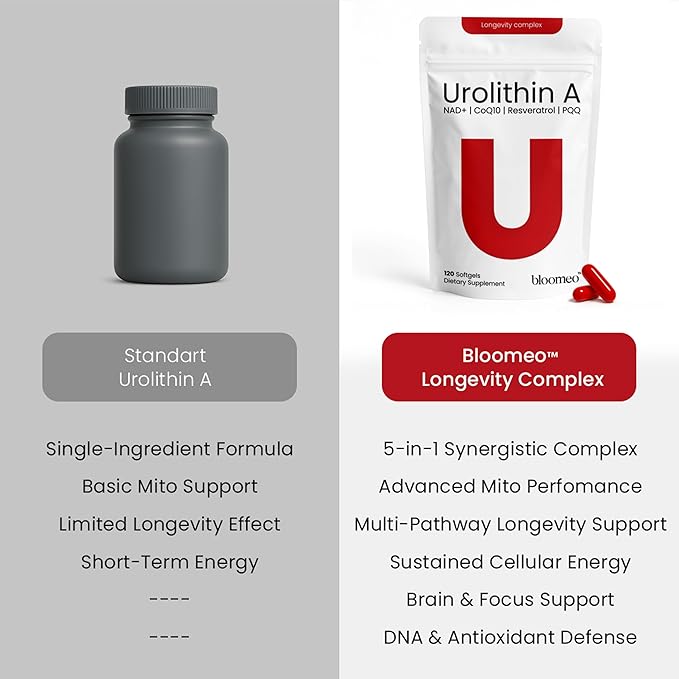 Urolithin A Supplement with NAD, Resveratrol, CoQ10, PQQ – 5-in-1 Longevity Complex to Support Healthy Aging, Mitochondrial Energy, Cellular Renewal, Cognitive Function, Muscle Health – 2 Month Supply