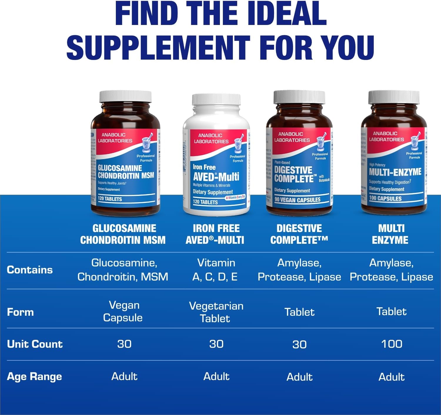 High Absorption Glucosamine Chondroitin MSM - Clinical Formula Bone Joint Tendon and Ligament Supplement with MSM Glucosamine Chondroitin - Non-GMO Gluten Free & Made in The USA - 120 Servings