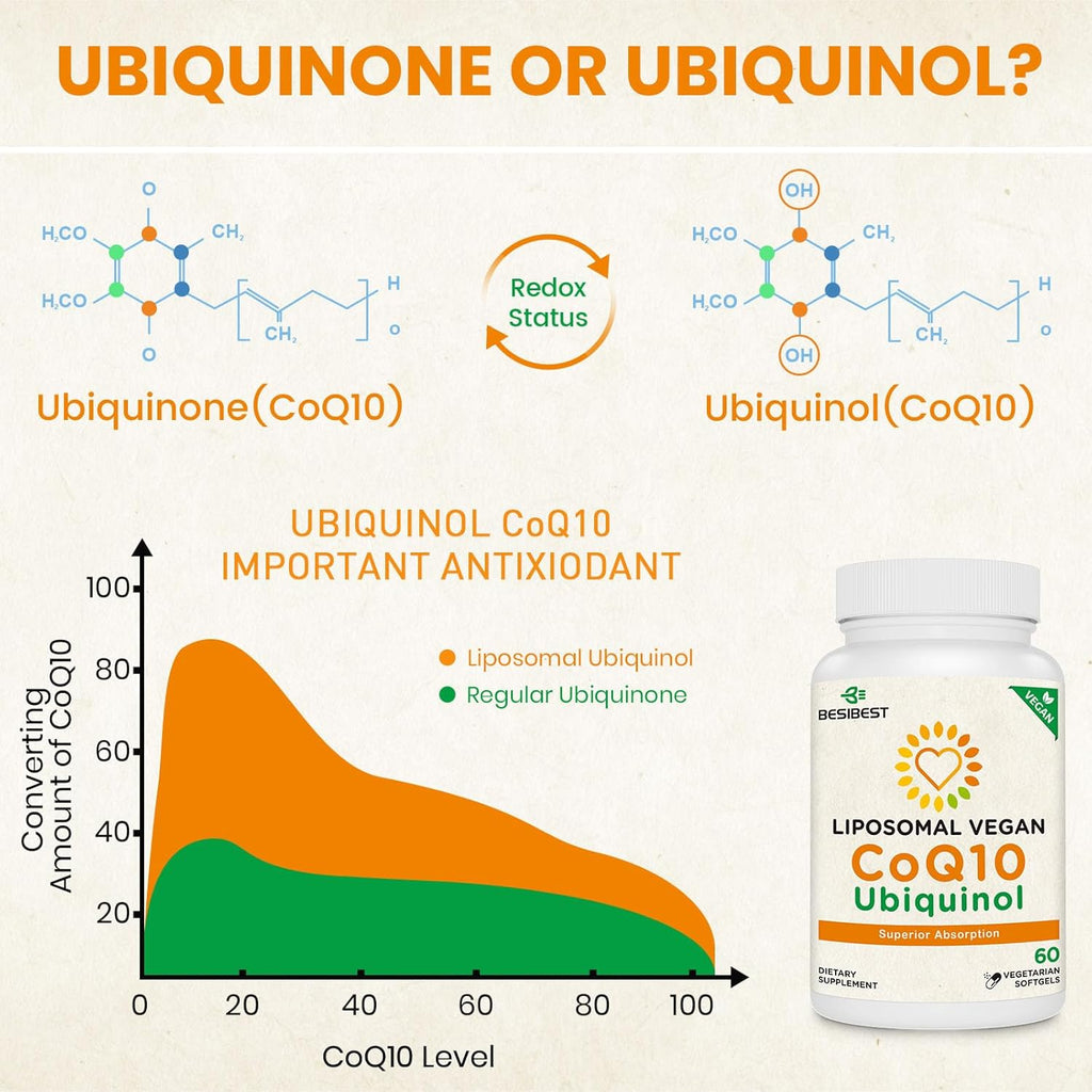 1000mg Liposomal CoQ10 Ubiquinol, 480 Vegan Softgels, High Absorption Ubiquinol CoQ10 Supplement, Active Antioxidant Form of Coenzyme Q10 for Heart Function & Energy Production