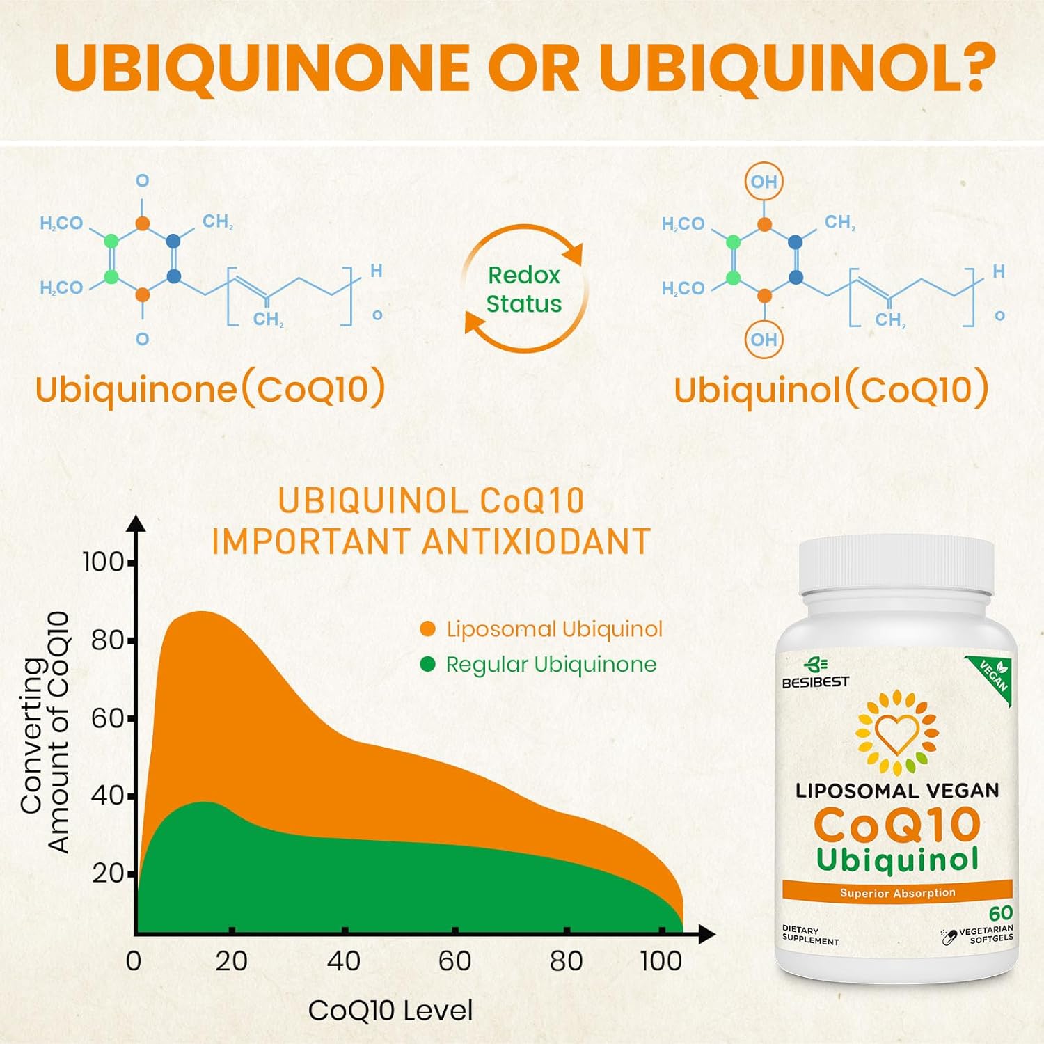 1000mg Liposomal CoQ10 Ubiquinol, 360 Vegan Softgels, High Absorption Ubiquinol CoQ10 Supplement, Active Antioxidant Form of Coenzyme Q10 for Heart Function & Energy Production