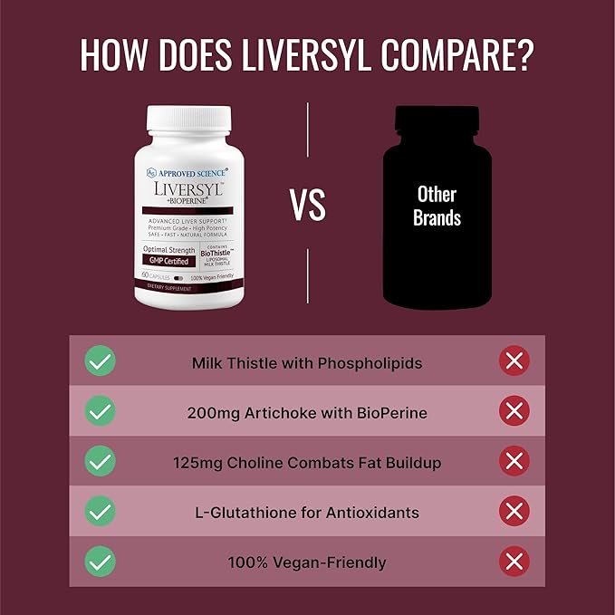 Approved Science Liversyl - Milk Thistle, Artichoke Extract, and Bioperine - Vegan - 360 Count - 6 Month Supply - Made in USA