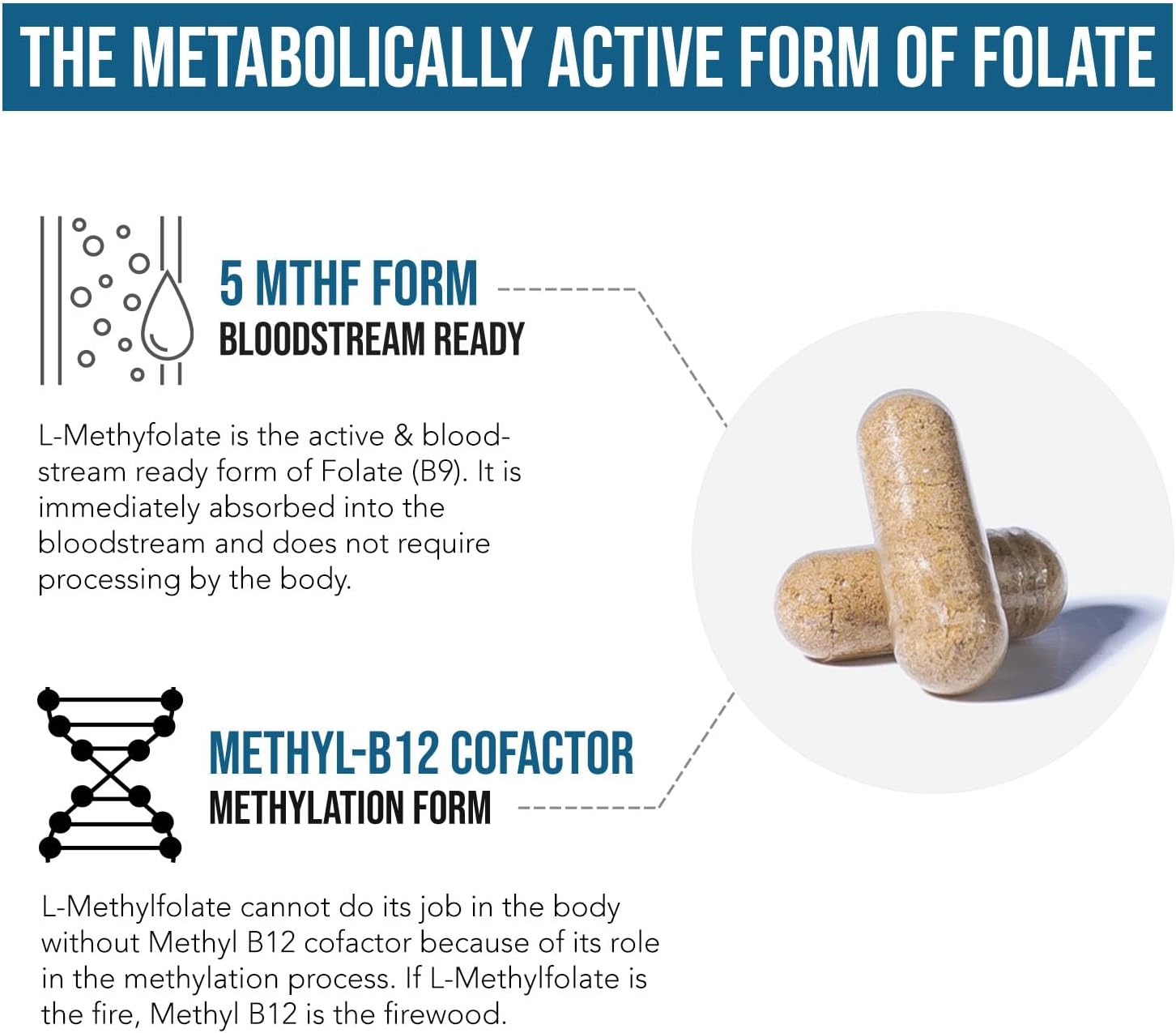 L Methylfolate 7.5mg plus Methyl B12 - Active 5-MTHF Form, MTHFR Supplement - Bloodstream Ready Methylated Folate + B12 Cofactor - Supports Mood, Homocysteine Methylation, Cognition (60 Capsules)