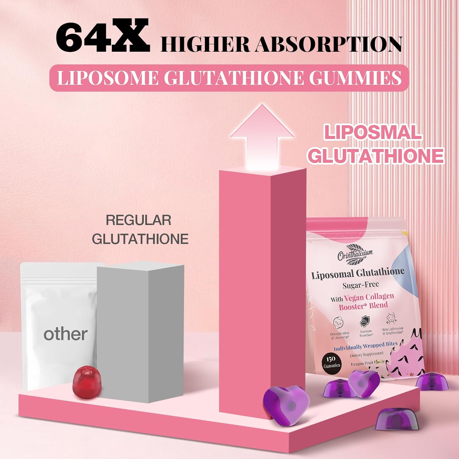 Liposomal Glutathione Gummies 1000MG - Sugar Free Reduced L-Glutathione with Vitamin C & Vegan Collagen - Antioxidant & Skin Wellness - 150 Count