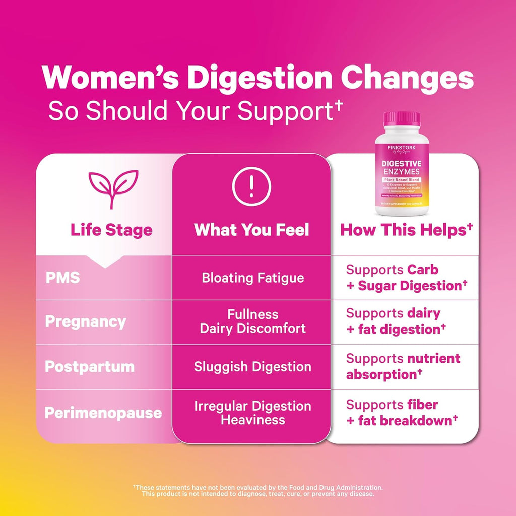 Pink Stork Digestive Enzymes for Women | Supports Digestion, Gut Health, Bloating Relief, Metabolism + Nutrient Absorption | GLP-1 Support | Vegan | 13 Enzymes + Amla Supplement | 60 Capsules