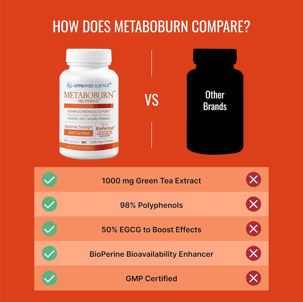 Approved Science MetaboBurn - Metabolic Support - Green Tea and BioPerine - 60 Vegan Capsules - High-Potency Extract - 50% EGCG - Non-GMO, Soy-Free, Allergen-Free - 60 Capsules (Pack of 1)