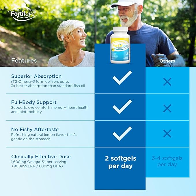Omega 3 Fish Oil 60Count 1600 mg Made in Norway - High Potency Fish Oil Omega 3 Supplements Triglyceride Form with EPA and DHA Supplements for Women and Men No Fishy After Taste Natural Lemon Flavor