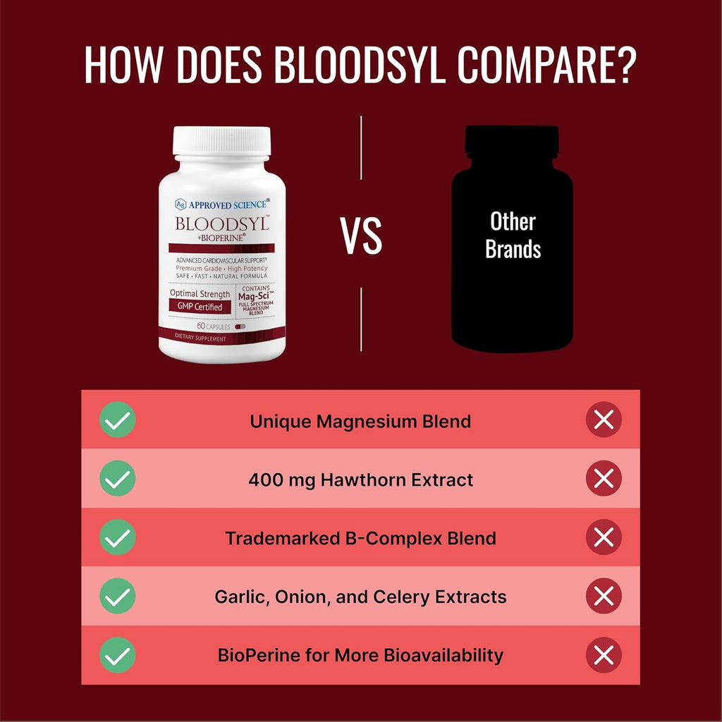 Approved Science Bloodsyl - Supports Blood Flow - Hawthorn Berry, Magnesium, BioPerine - Vegan - 60 Capsules - Pack of 1