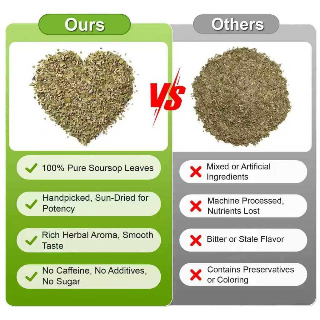 Soursop Leaves Tea 2g x 60 Teabags | 100% Natural Graviola Tea Immune, Antioxidant Boost & Relaxation | Caffeine-Free Herbal Tea