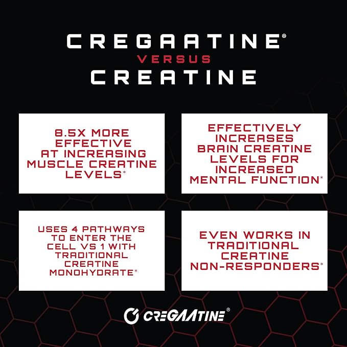 Unmatched CreGAAtine Optimized Creatine | Creatine Monohydrate + GAA (Guanidinoacetic Acid) | Muscle Build, Strength, Recovery | 60 Servings (Unflavored)