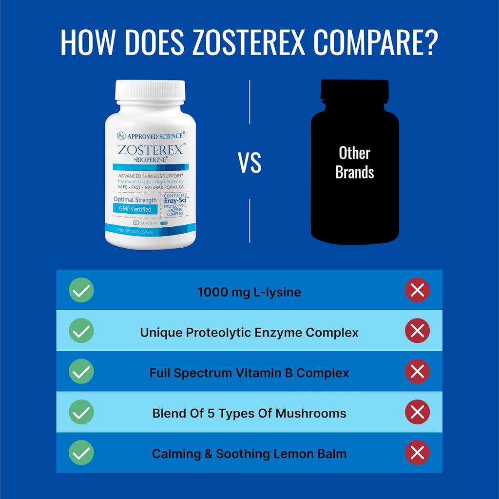 Approved Science Zosterex - Immune Support - L-Lysine 1000 mg, Vitamin B Blend, Mushroom Blend - 6 Month Supply