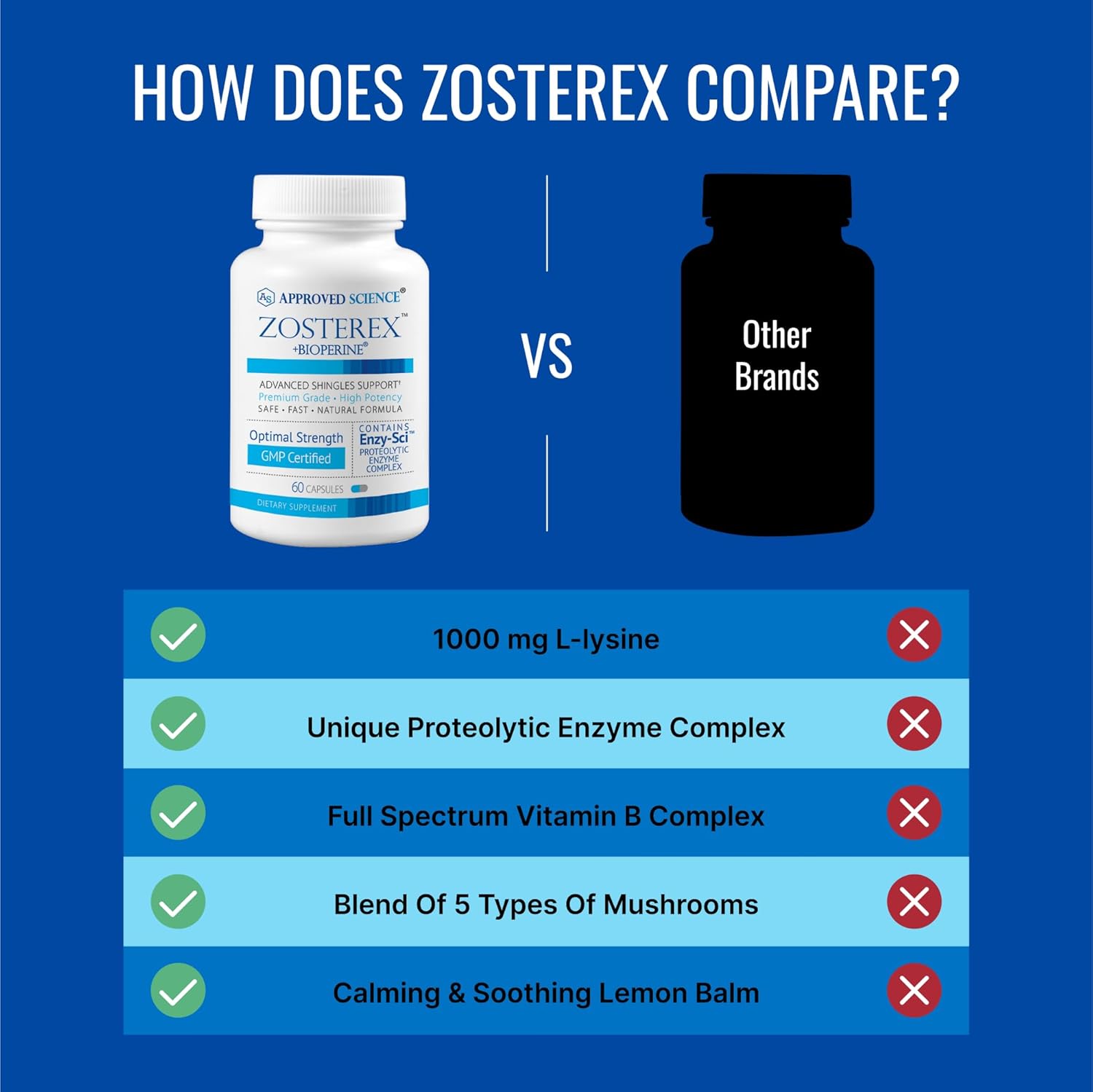 Approved Science Zosterex - Immune Support - L-Lysine 1000 mg, Vitamin B Blend, Mushroom Blend - 3 Month Supply - Made in The USA