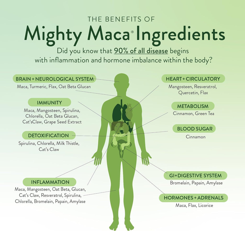 Mighty Maca Plus Mango by Dr. Anna Cabeca – Superfood Greens Powder for Daily Energy & Vitality – Sugar-Free, Vegan, Alkaline, 30-Day Supply