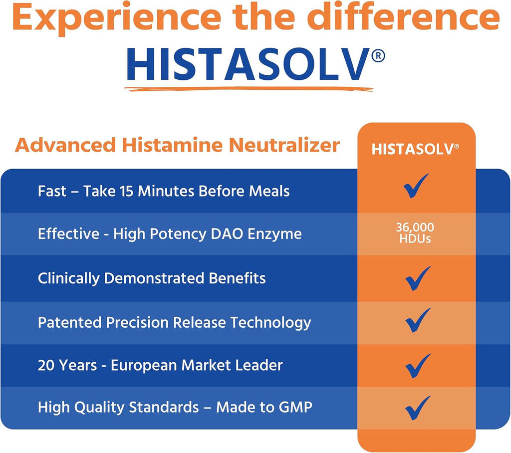 HISTAsolv Extra Strength DAO Enzyme Supplement for Histamine Food Intolerance - Eases Digestive Discomfort - Patented Tech - Made in Austria - 10 Pack