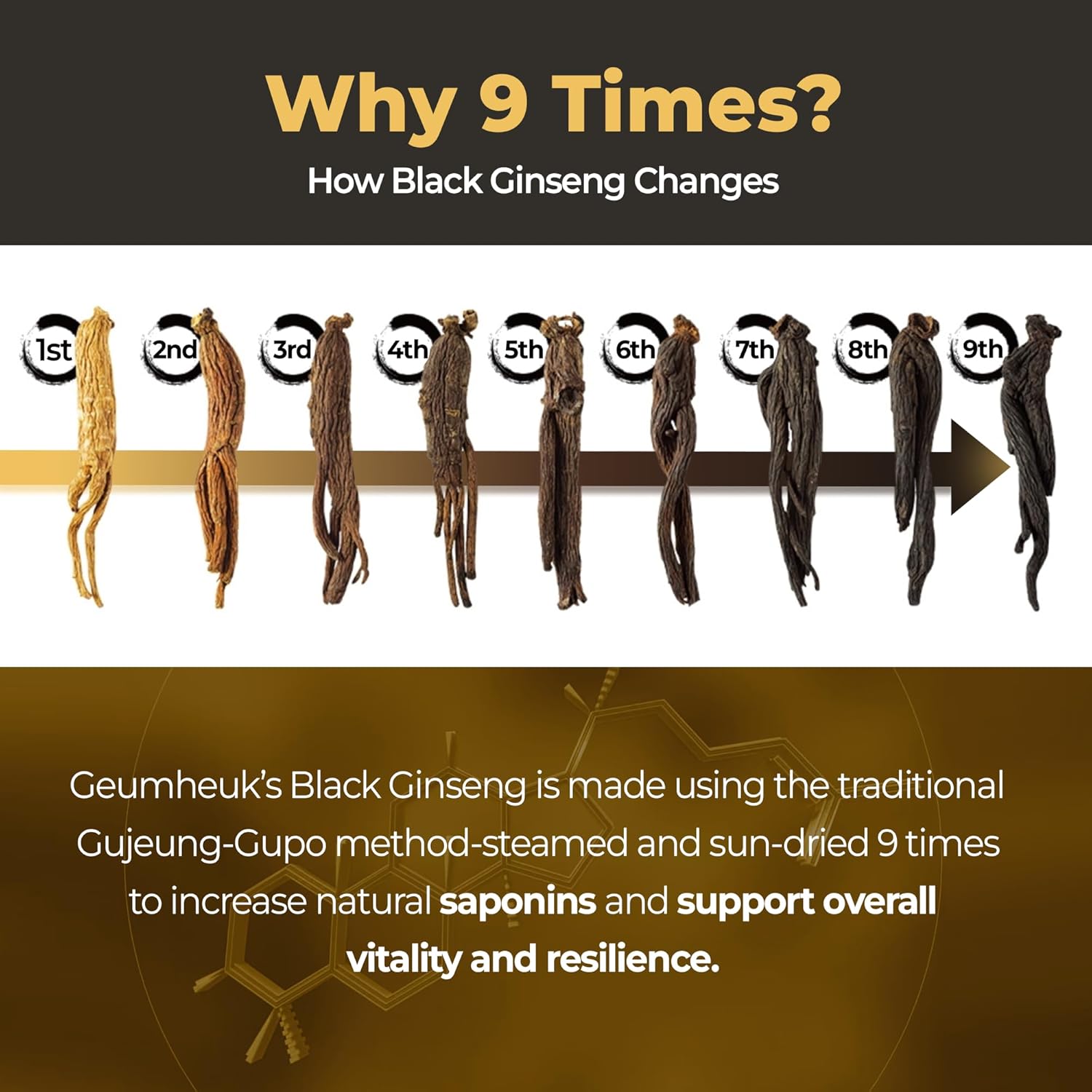 Korean Black Panax Ginseng Capsule 1000mg - 90 Vegan Capsules Non GMO, High Ginsenosides, High Absorption Rate, Enhance Immunity, Mental Performance, Stamina & Energy, Men & Women