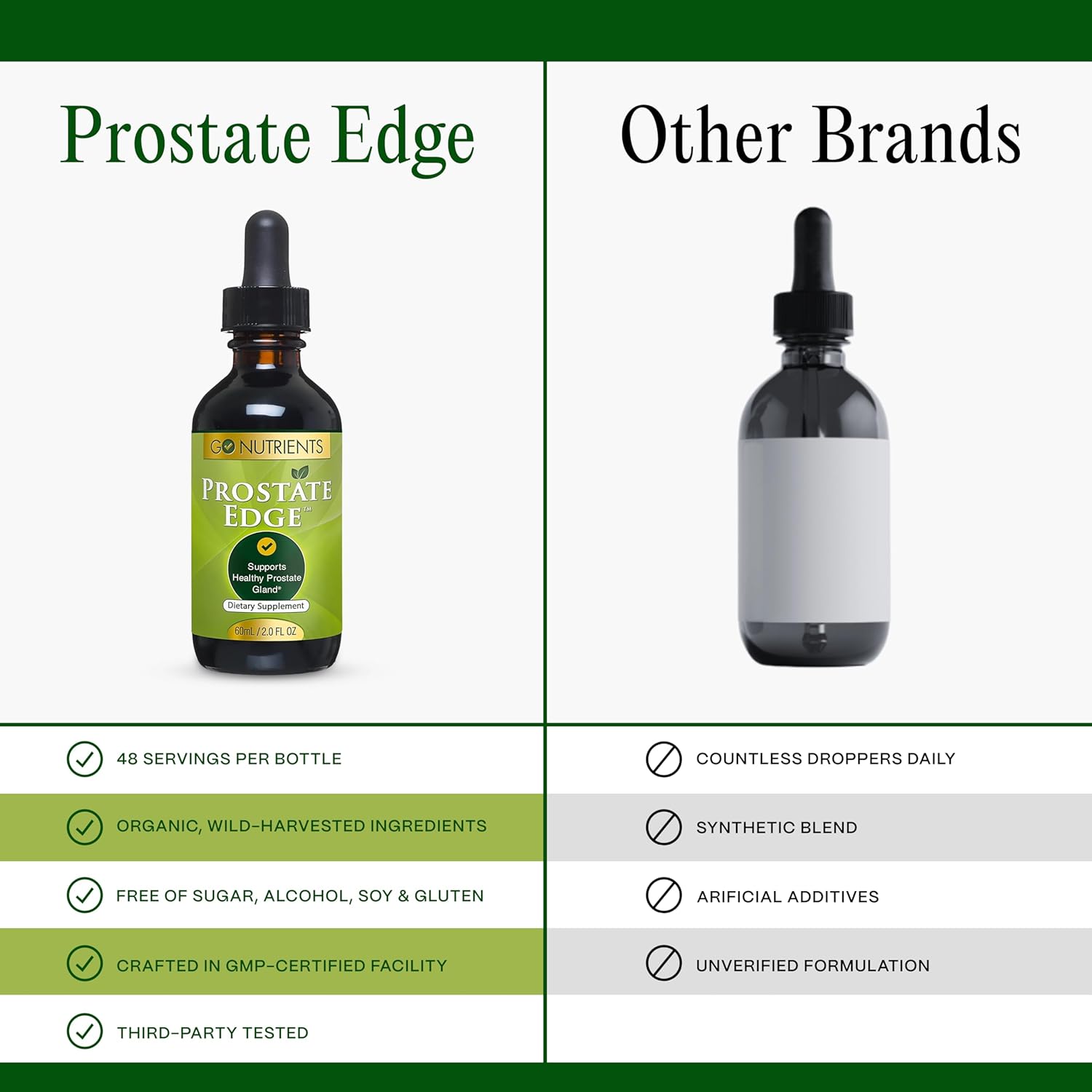 Go Nutrients Prostate Edge - Saw Palmetto & Pygeum Extract Supplement for Men’s Prostate Health & Relief - Organic Liquid Drops to Support Urinary Flow, Bladder Comfort & Vitality – 2oz